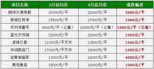 相城最新楼盘，开启未来生活新篇章的探索之旅