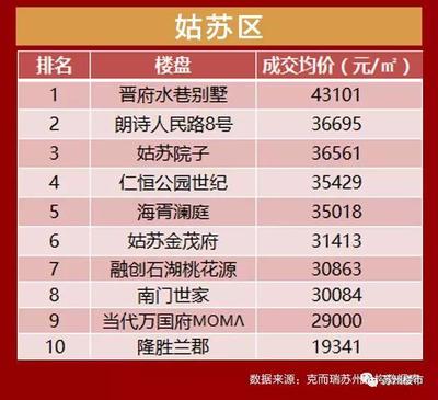 种植技术 第190页