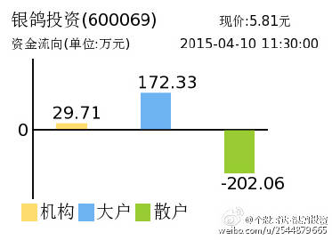 种植技术 第194页