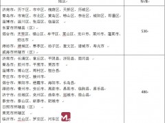 职工遗属补助政策最新解读，影响与观点分析