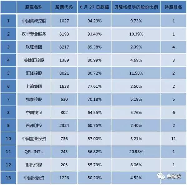 最新香港仙股名单