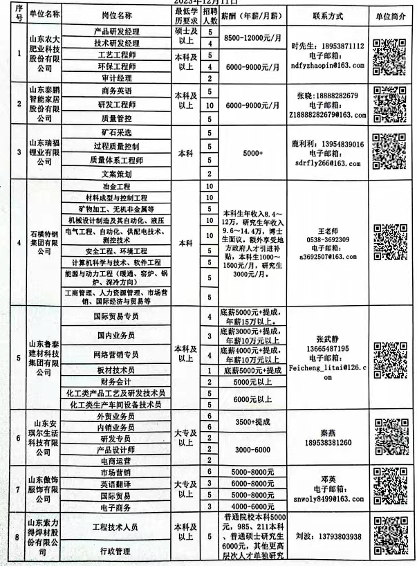 2017邹平最新招聘