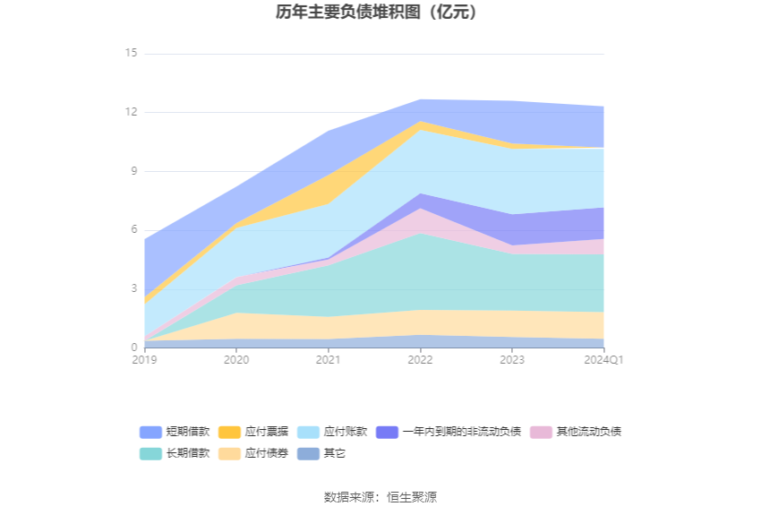 周岭松最新持股