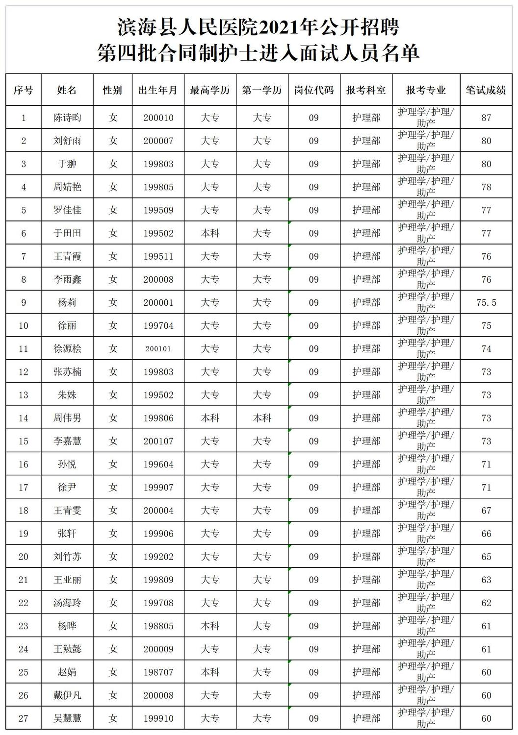 盐城护士最新招聘信息