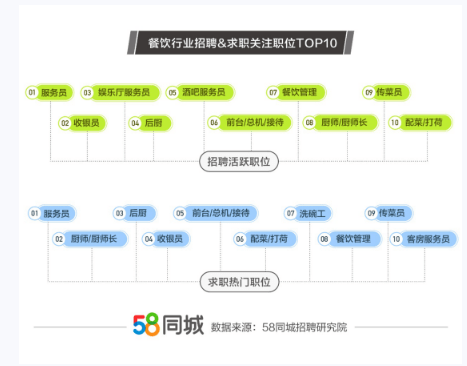 种植技术 第175页