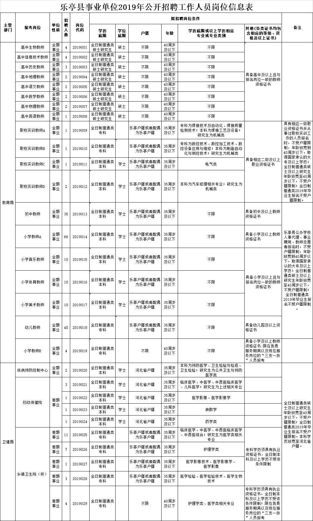 涿州工厂最新招聘信息,涿州工厂最新招聘信息