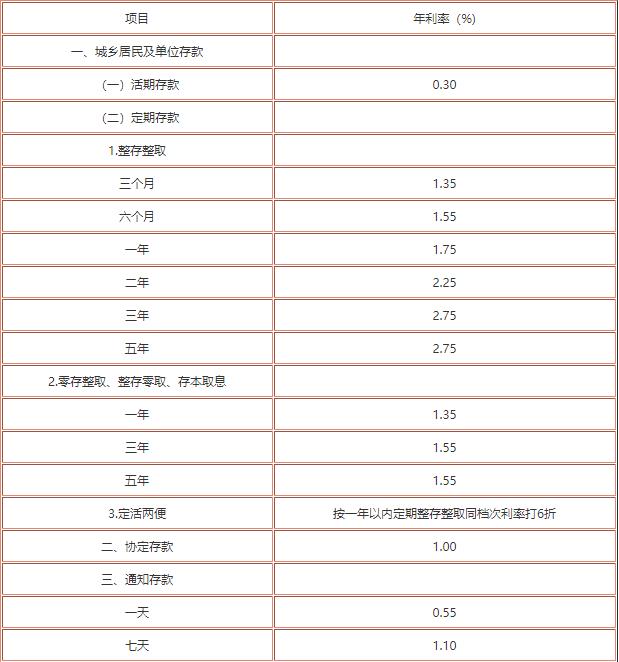 种植技术 第172页