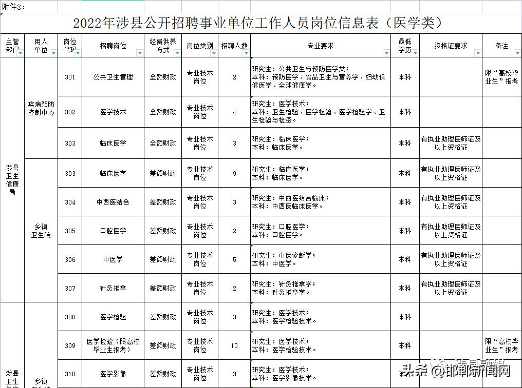 种植技术 第170页