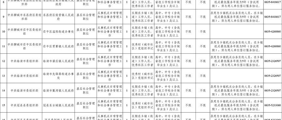 阳谷兼职最新招聘信息，阳光谷里的职场故事