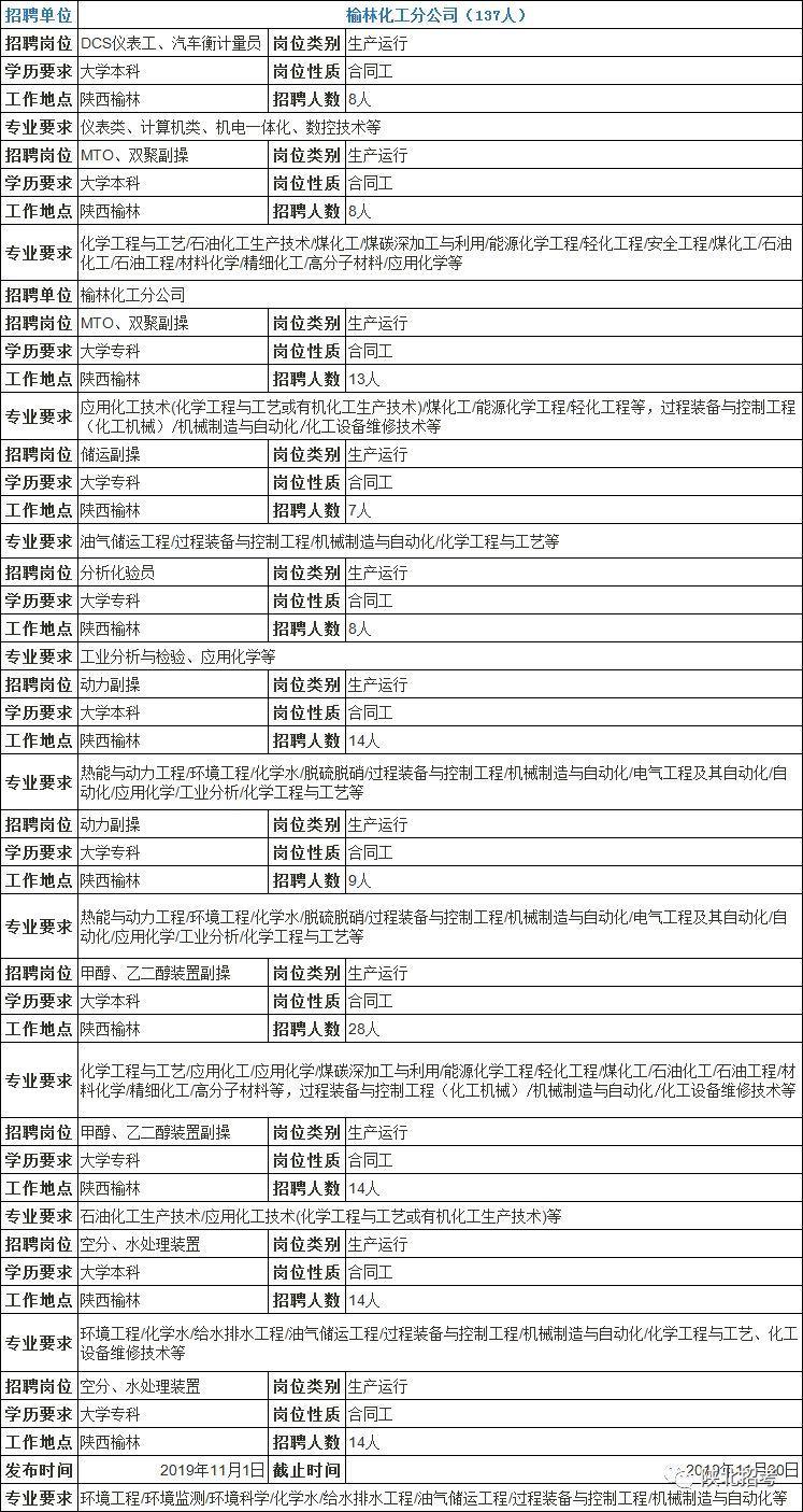 榆林市最新招聘