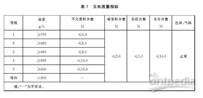 玉米最新的国家标准