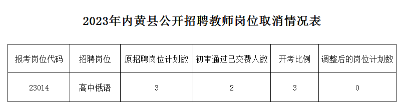 内黄县最新招聘