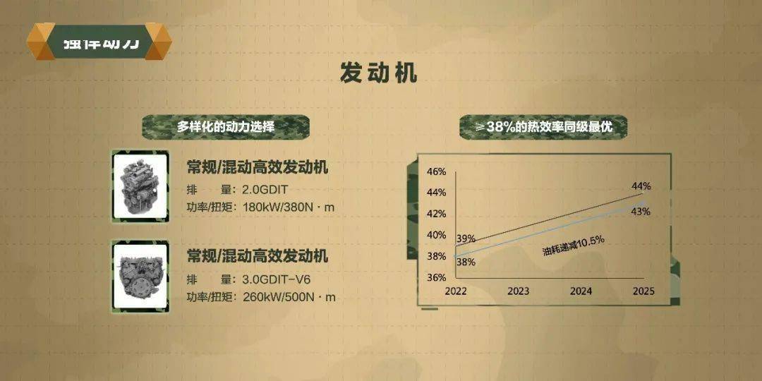 种植技术 第152页