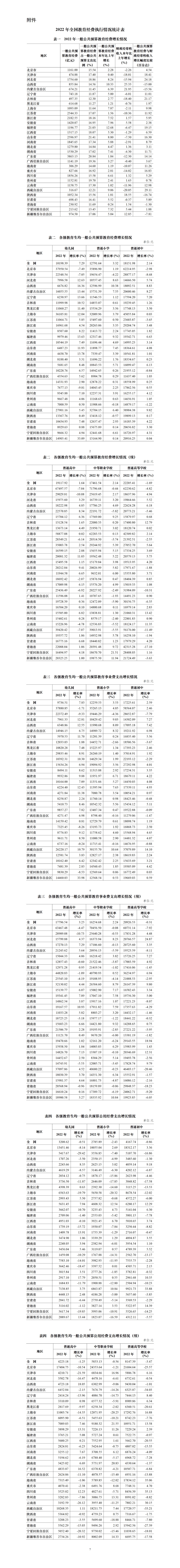 市场信息 第156页