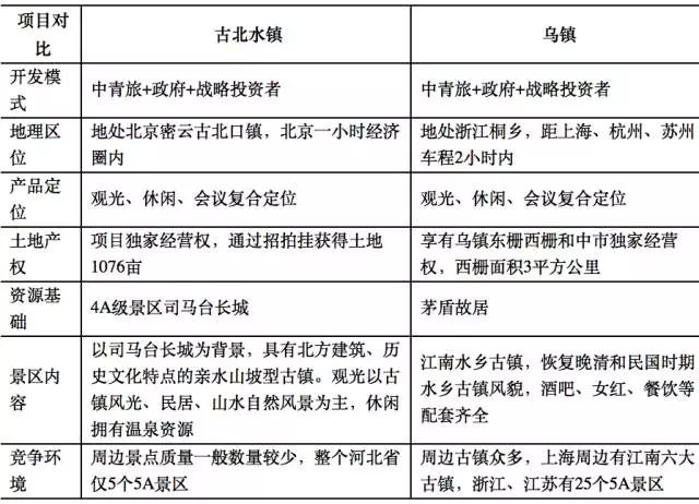 种植技术 第153页