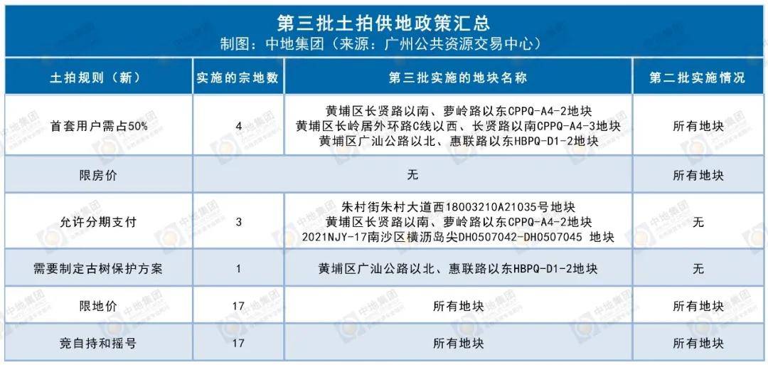 种植技术 第152页