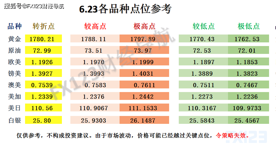 种植技术 第152页