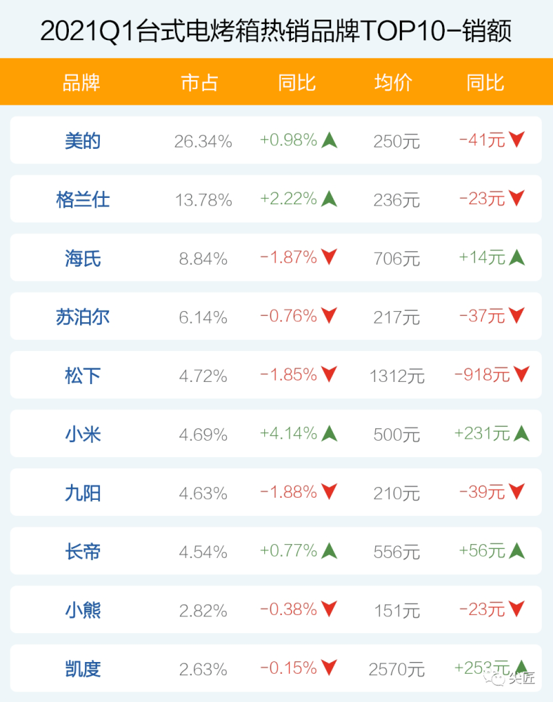 种植技术 第149页