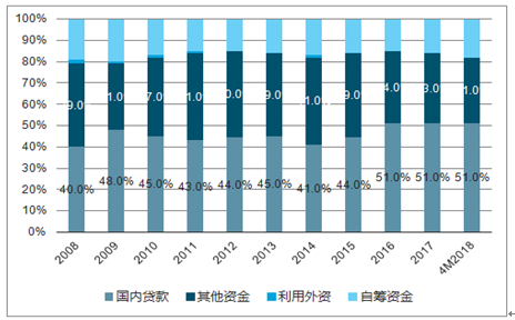 市场信息 第152页