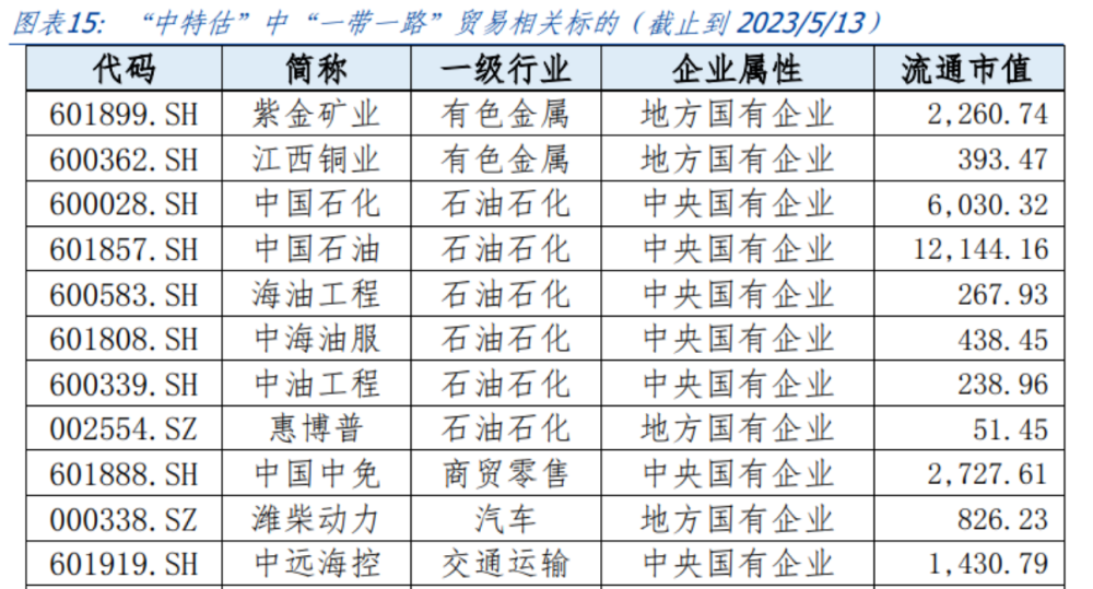 种植技术 第148页