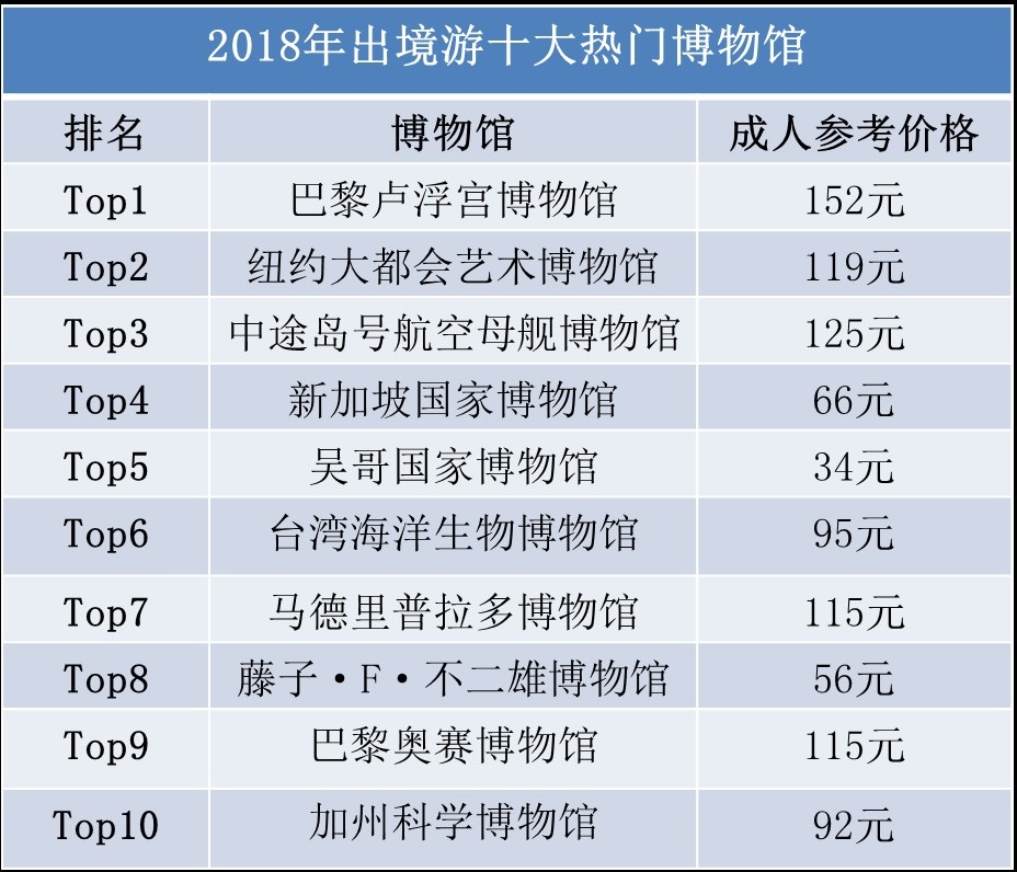 市场信息 第151页