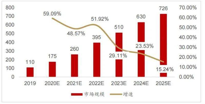 种植技术 第148页