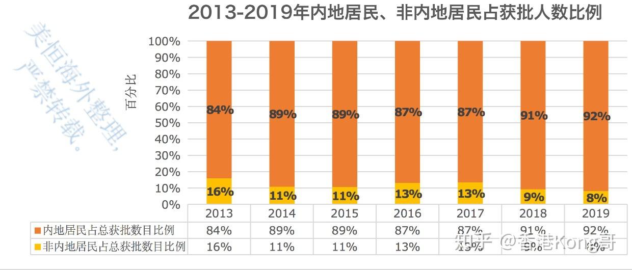 市场信息 第151页