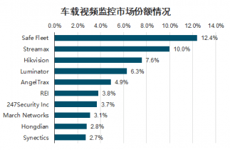 种植技术 第148页