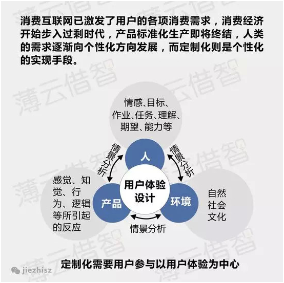 市场信息 第149页