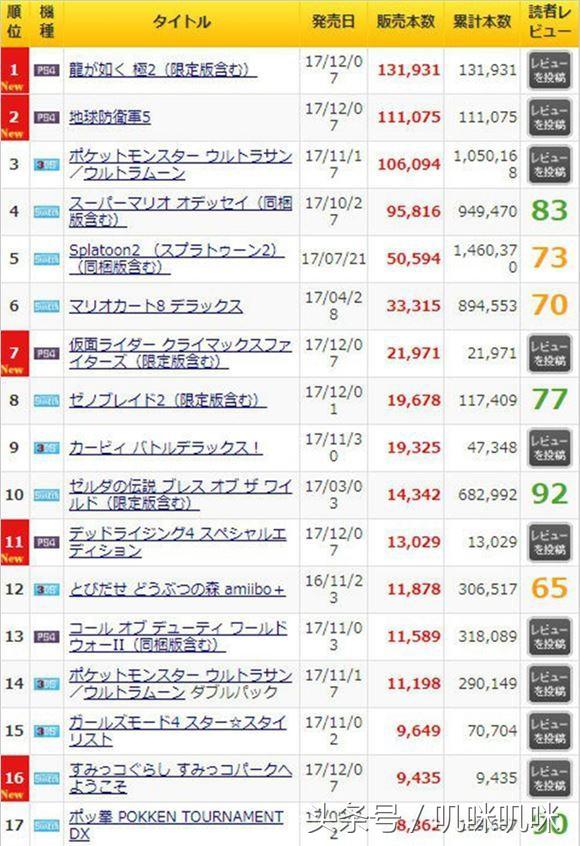 冬枣品种 第145页