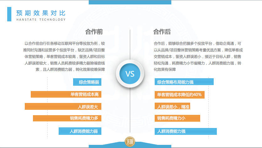 市场信息 第143页