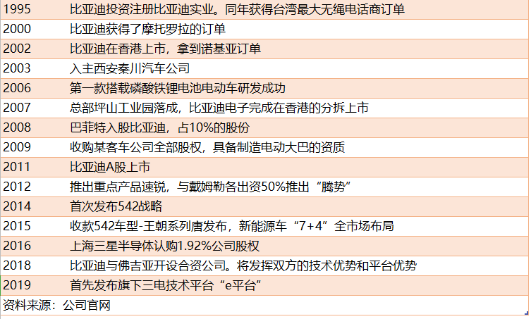 种植技术 第140页