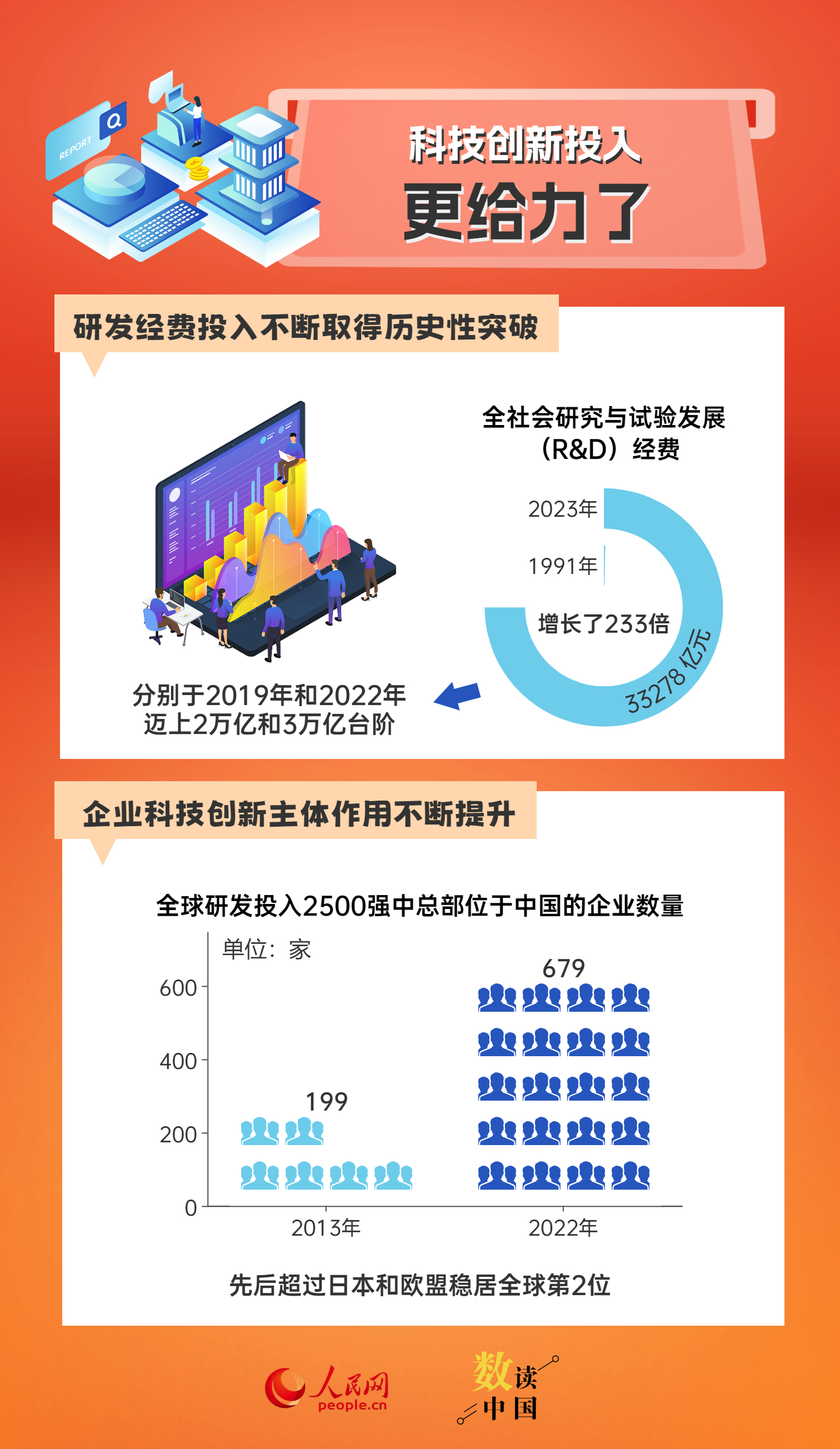 关于我们 第146页