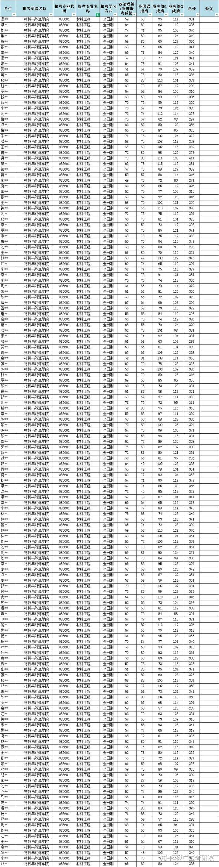 冬枣品种 第143页