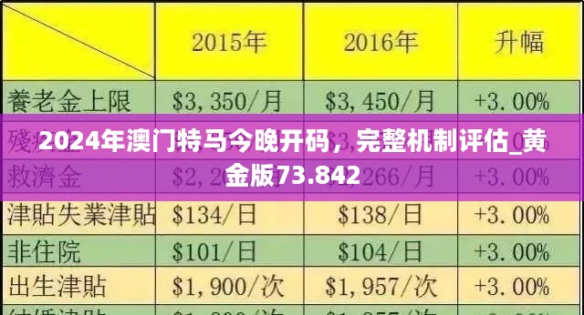 市场信息 第142页