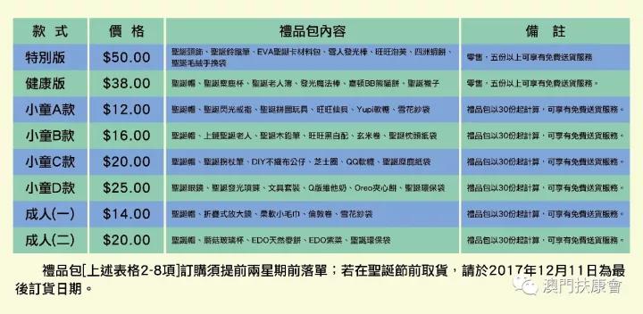 市场信息 第142页