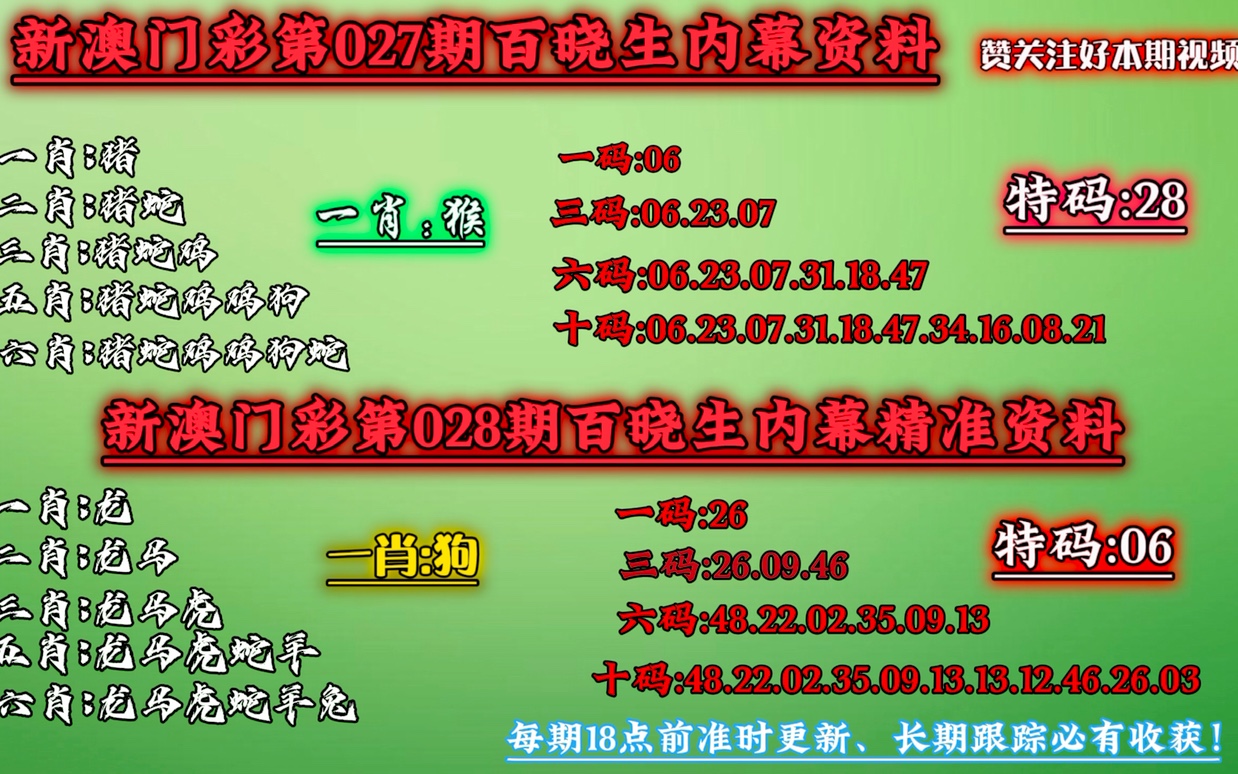 澳门今晚必中一肖一码准确9995,科学分析解释说明_先锋实践版62.772