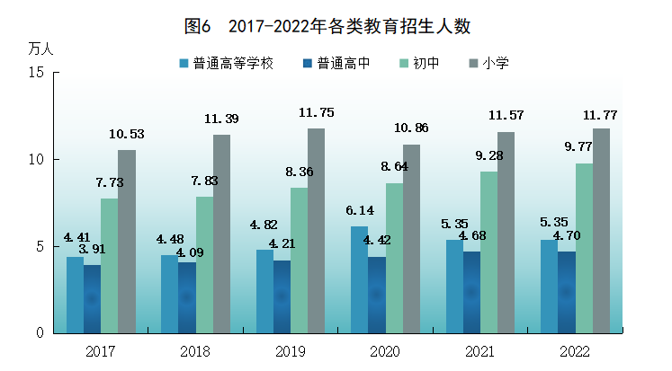 市场信息 第139页