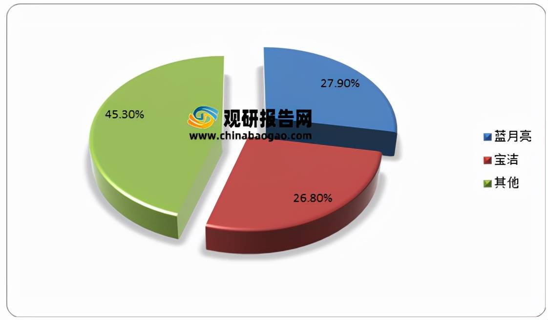 关于我们 第141页