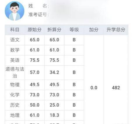 市场信息 第137页