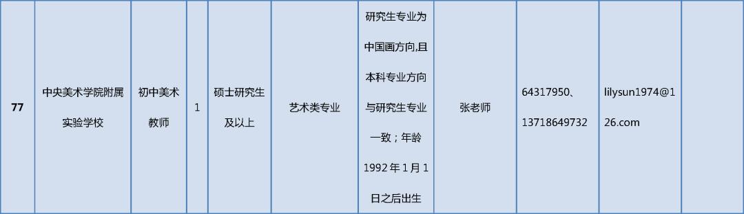 朝阳附近最新招聘信息