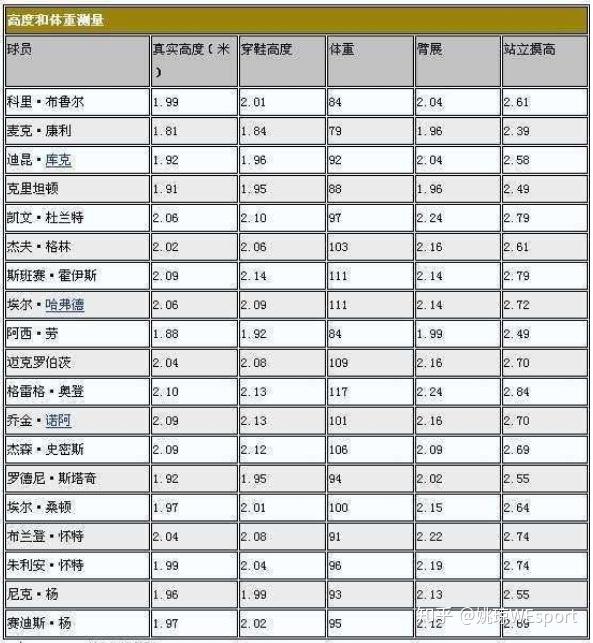 杜兰特最新全方位体测数据解析与了解步骤指南