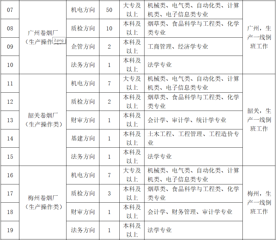 南雄今日最新招工信息