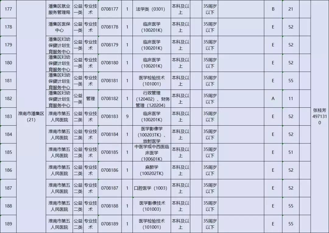 安徽淮南最新招聘信息及求职之旅的温馨指引