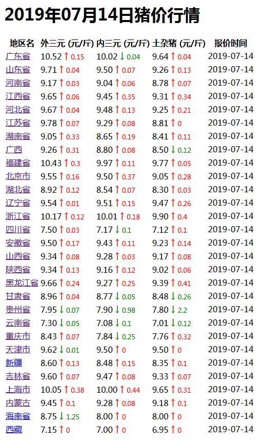 台山最新猪价行情与寻找内心平静的旅行之旅