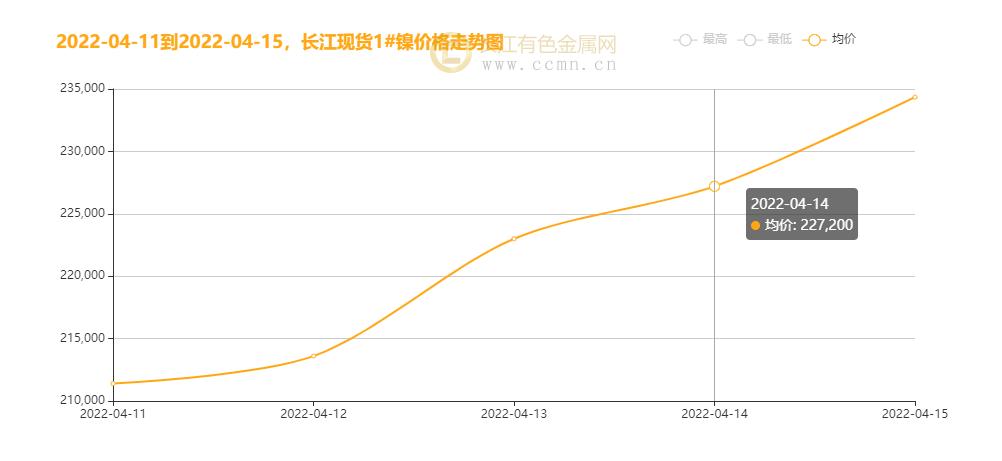 市场信息 第124页