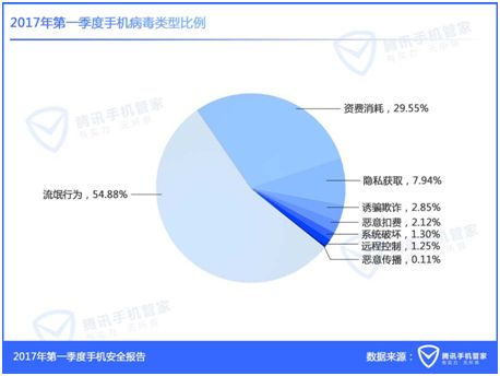 最新手机病毒2017