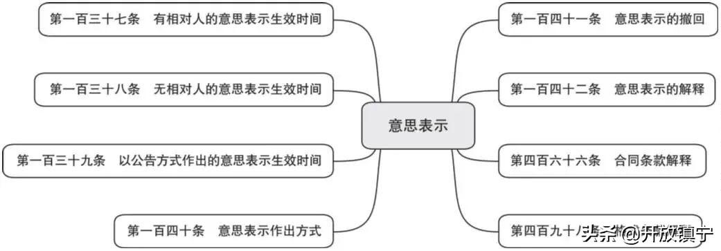 民法法条全文最新版，探寻内心平静的法治之旅