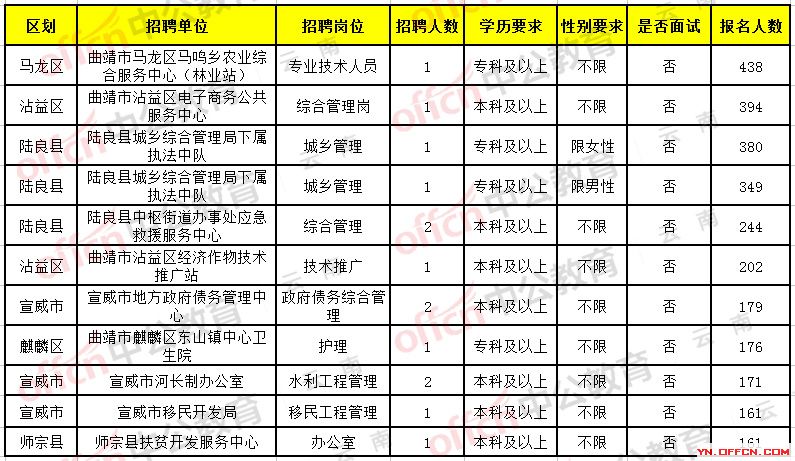 昆明外企最新招聘信息