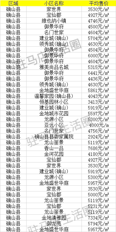 遂平房价最新信息查询